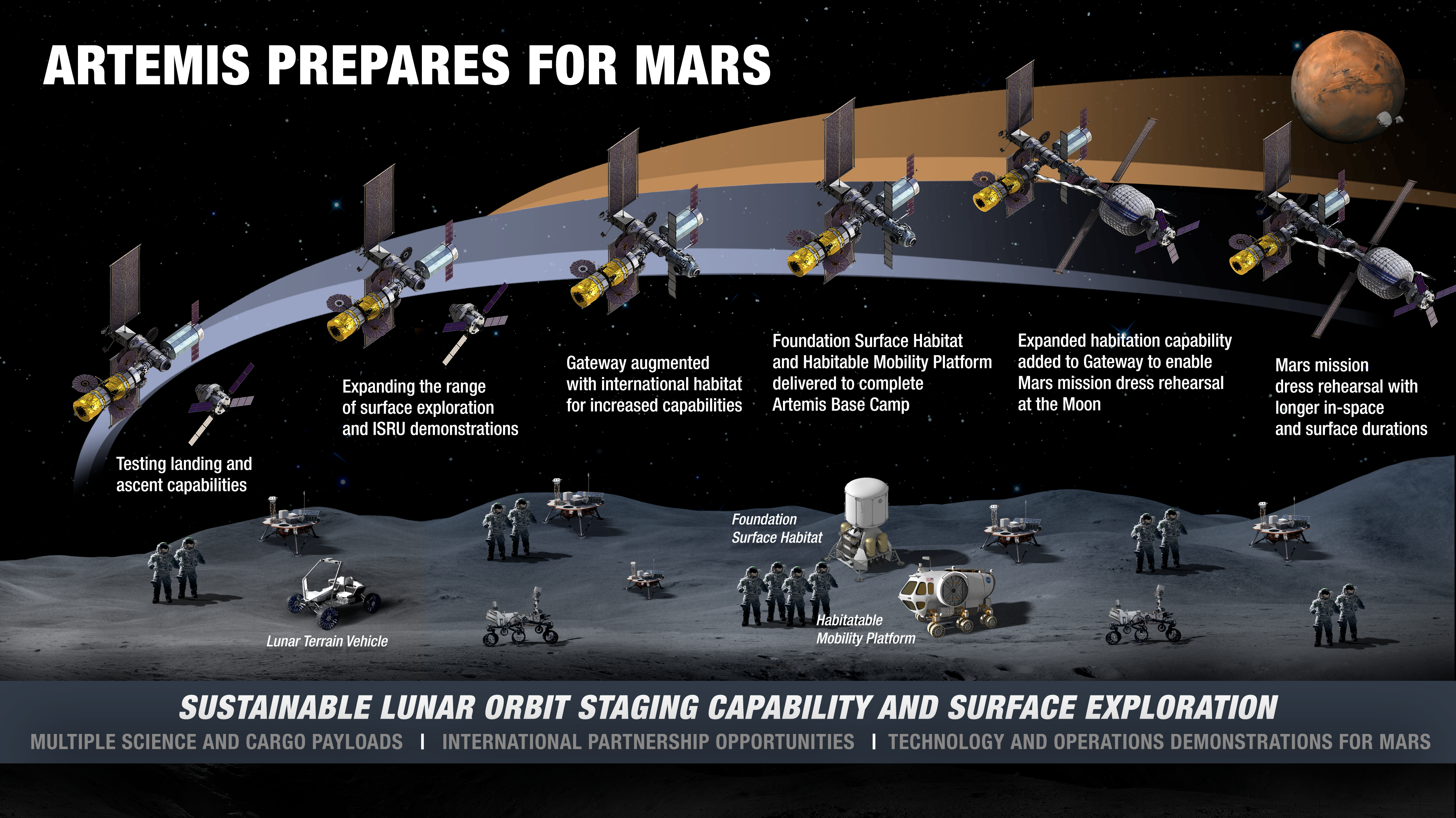 NASA's Advancement in Mobility