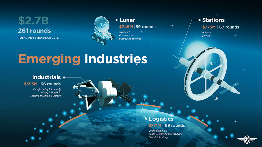 Expecting the growth of the space industry