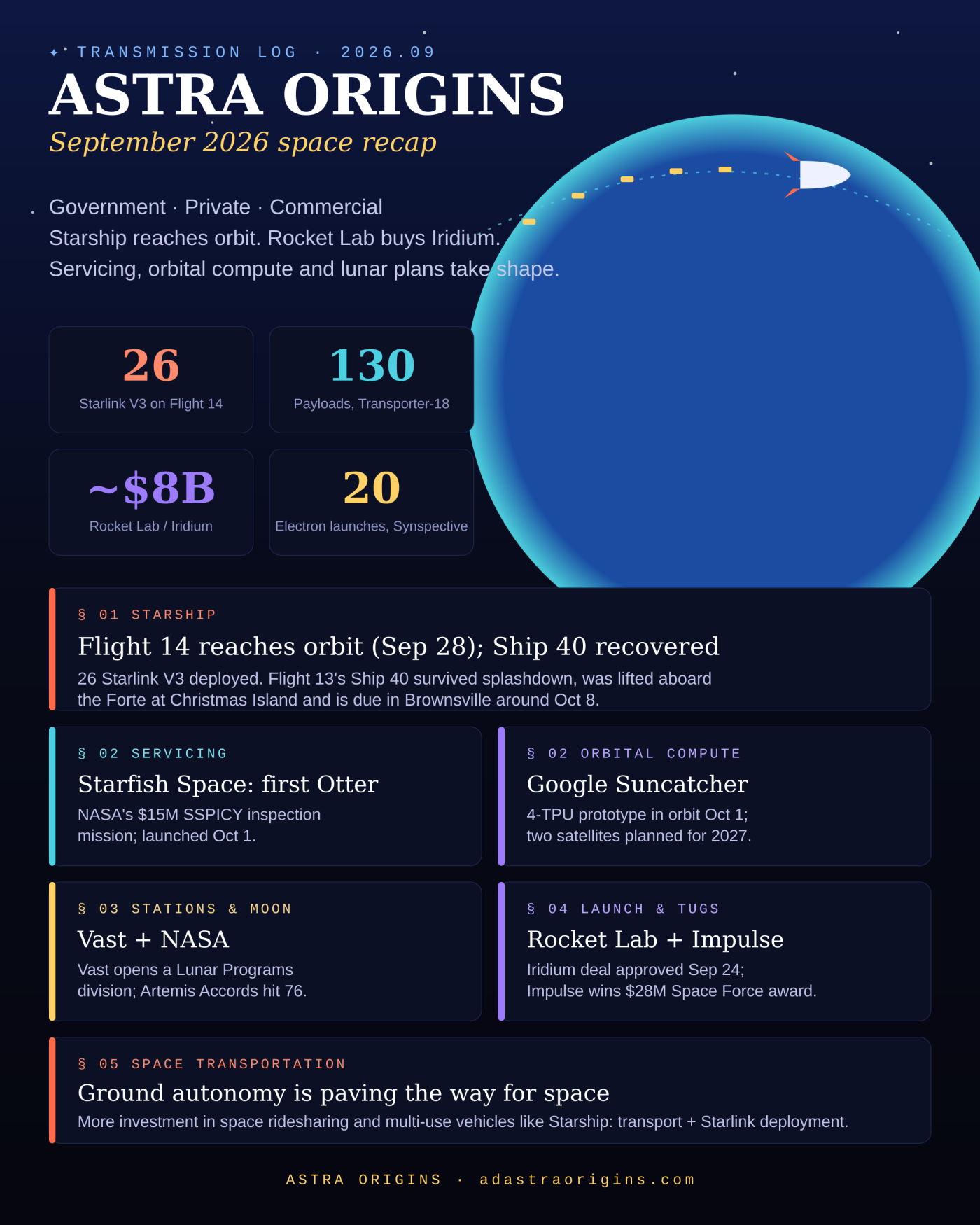 Industry Recap - September 2026
